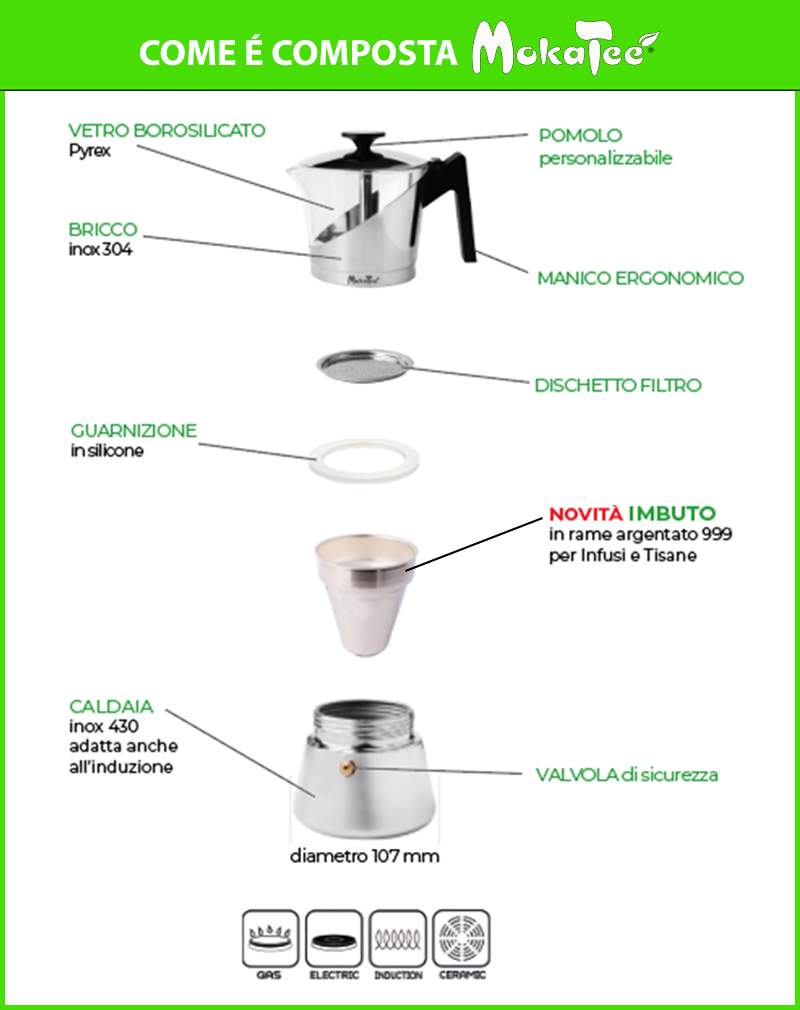 scheda tecnica